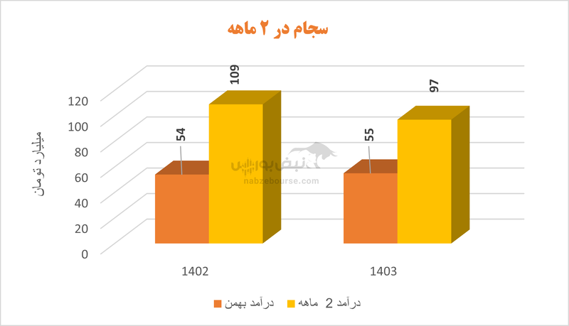 مراقب باشید سیمانی نشوید | در این سیمانی‌ها چه خبر است؟