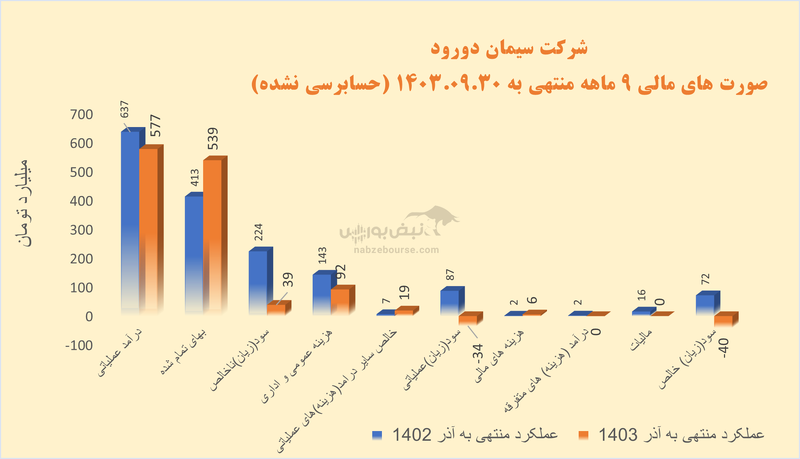 مراقب باشید سیمانی نشوید | در این سیمانی‌ها چه خبر است؟