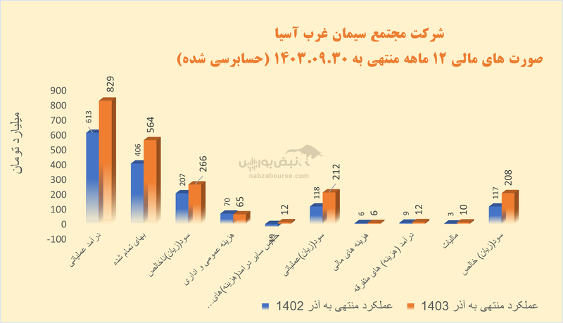 مراقب باشید سیمانی نشوید | در این سیمانی‌ها چه خبر است؟