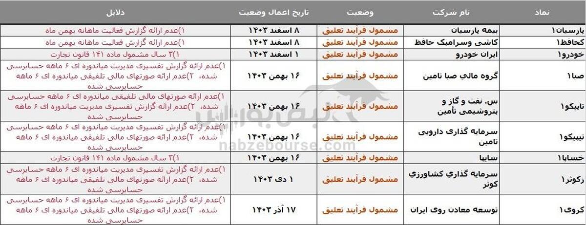 ۱۴ نماد در خطر تعلیق، دلیل چیست؟