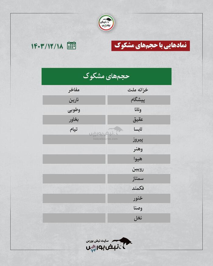 بهترین سهام بورسی شنبه ۱۸ اسفند ۱۴۰۳ | کدام نماد‌ها ورود پول داشتند؟