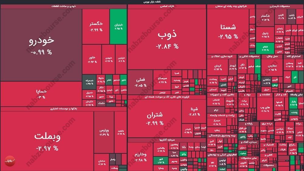 گزارش بورس امروز شنبه ۱۸ اسفند ماه ۱۴۰۳