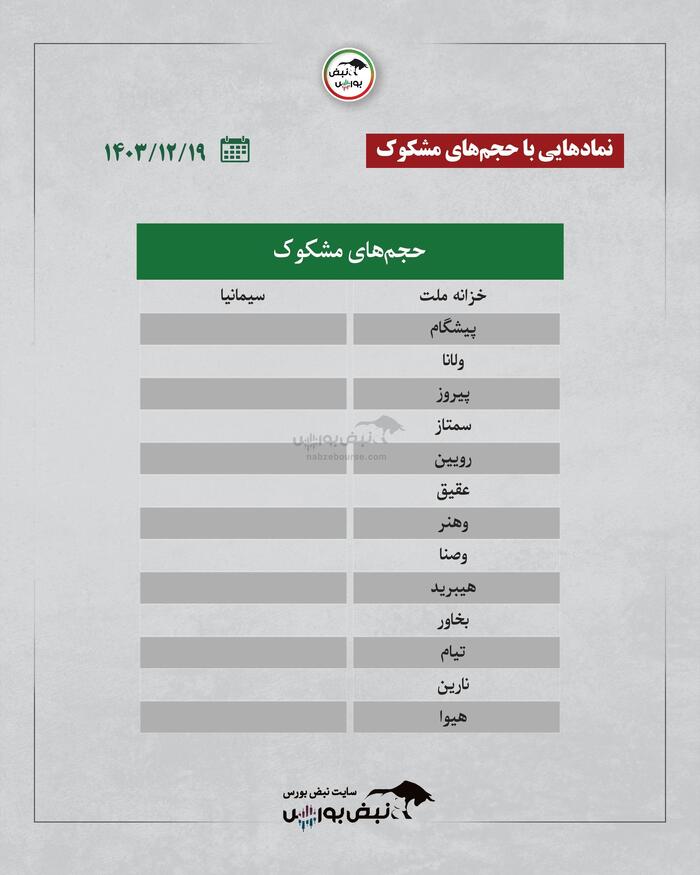 بهترین سهام بورسی امروز ۱۹ اسفندماه ۱۴۰۳ | سرخطی‌های فردا کدامند؟