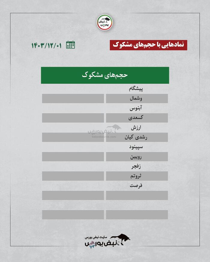 فیلتر بورس چهارشنبه 1 اسفندماه ۱۴۰۳ | کدام نماد‌ها ورود پول هوشمند داشتند؟