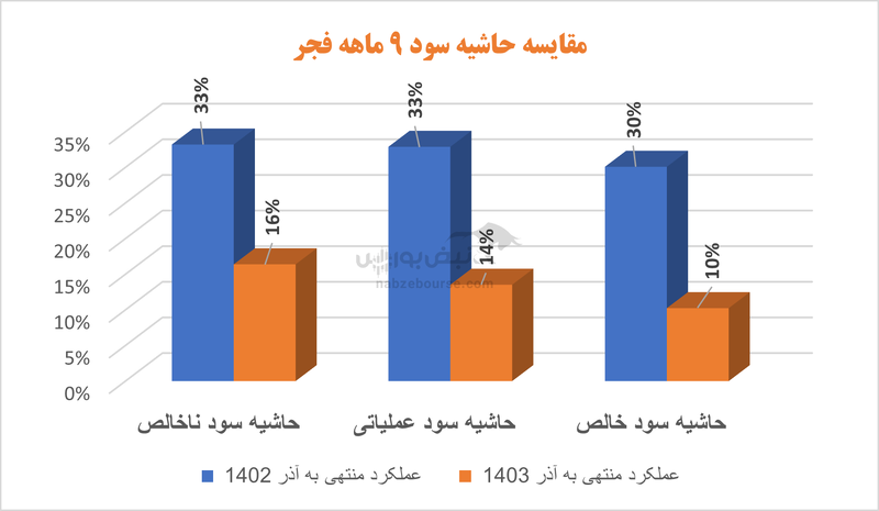 مروری بر گروه فولادی‌ها | کدام نماد‌ها در ۱۱ ماهه بیشتر فروختند؟