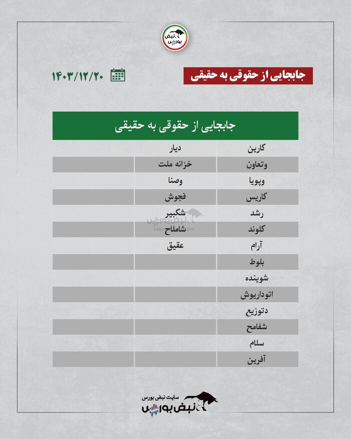 بهترین سهام بورسی امروز ۲۰ اسفندماه ۱۴۰۳ | نوسانی‌های فردا کدامند؟