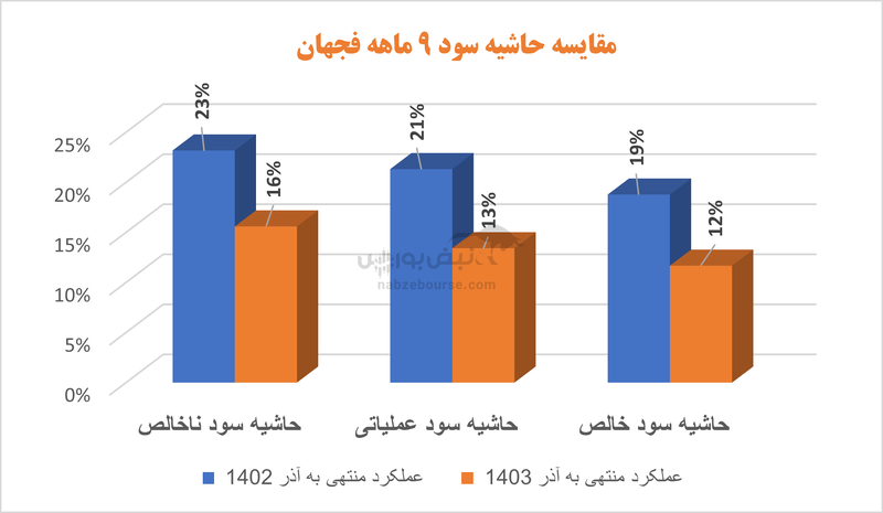 مروری بر گروه فولادی‌ها | کدام نماد‌ها در ۱۱ ماهه بیشتر فروختند؟