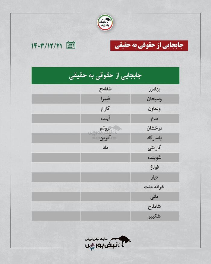 بهترین سهام بورسی سه شنبه ۲۱ اسفند ۱۴۰۳ | کدام نماد‌ها خروج پول داشتند؟