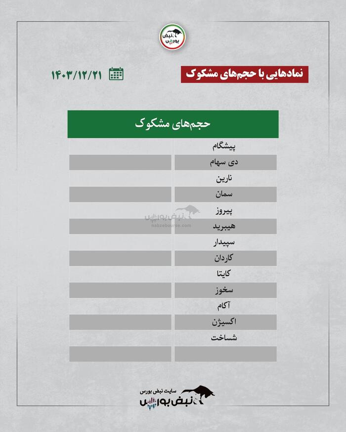 بهترین سهام بورسی سه شنبه ۲۱ اسفند ۱۴۰۳ | کدام نماد‌ها خروج پول داشتند؟