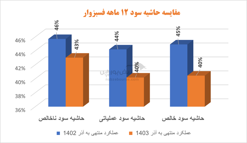 مروری بر اوضاع درام فولادی‌ها | فروش کدام شرکت‌ها کاهش داشت؟