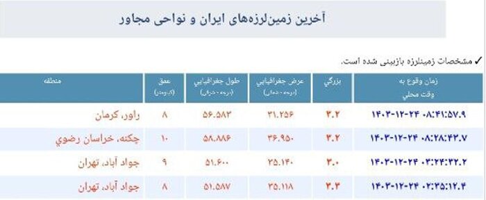 زلزله تهران چند ریشتر بود؟