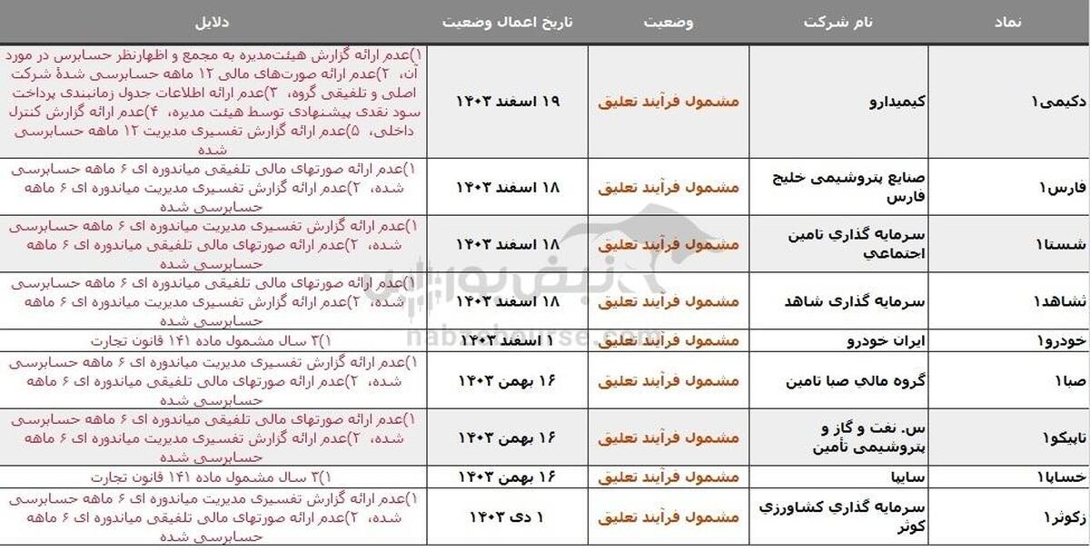 ۱۳ نماد در خطر تعلیق، دلیل چیست؟