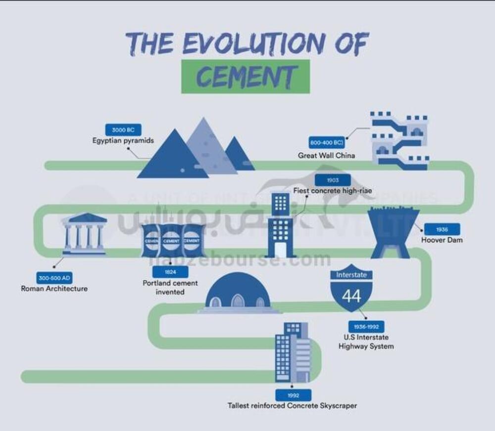 صنعت سیمان را بهتر بشناسیم! | با نمادهای سیمانی بورس بیشتر آشنا شوید