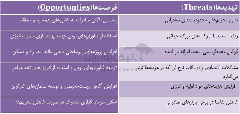 صنعت سیمان را بهتر بشناسیم! | با نمادهای سیمانی بورس بیشتر آشنا شوید