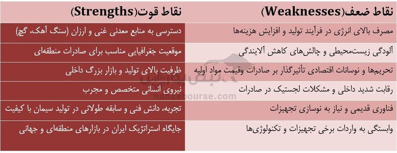 صنعت سیمان را بهتر بشناسیم! | با نمادهای سیمانی بورس بیشتر آشنا شوید