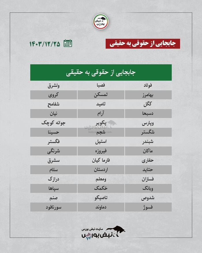 بهترین سهام بورسی شنبه ۲۵ اسفند ۱۴۰۳ | کدام نماد‌ها ورود پول داشتند؟