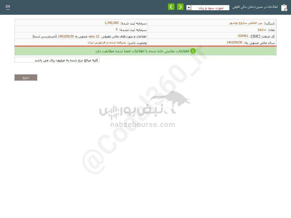 کدال ساروج | سهامدارانش چقدر سود گرفتند؟