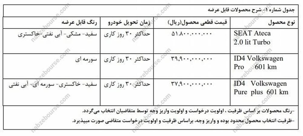 فروش فوری ۳ خودرو وارداتی با قیمت قطعی ویژه نوروز ۱۴۰۴