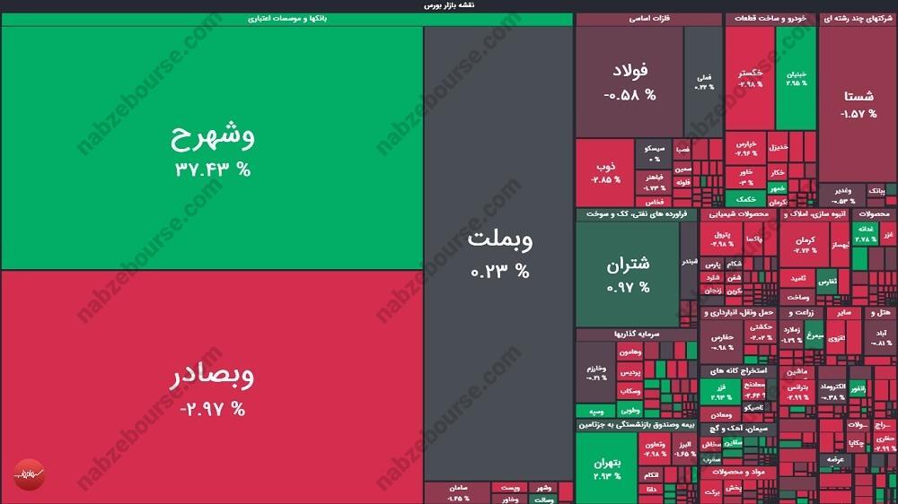 گزارش بورس امروز سه شنبه ۲۸ اسفند ماه ۱۴۰۳