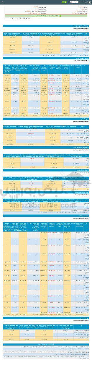 کدال وپارس | در عملکرد تجمیعی چگونه بود؟