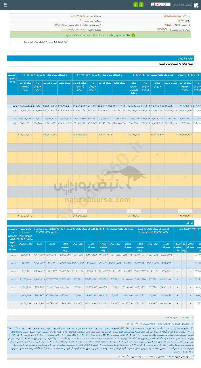 کدال شگویا | کارنامه ۱۰ ماهه منتشر شد