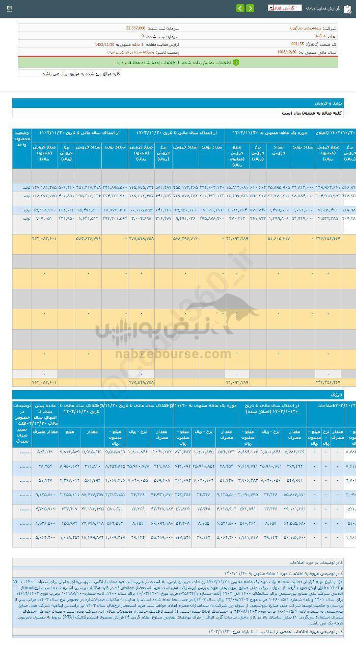 کدال دشیمی | سهم این نماد را بخریم؟