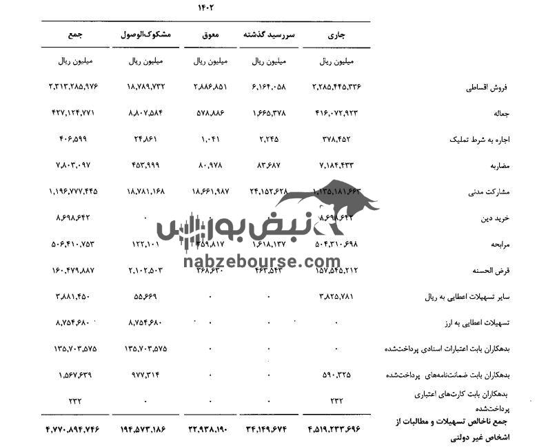 بانک مسکن