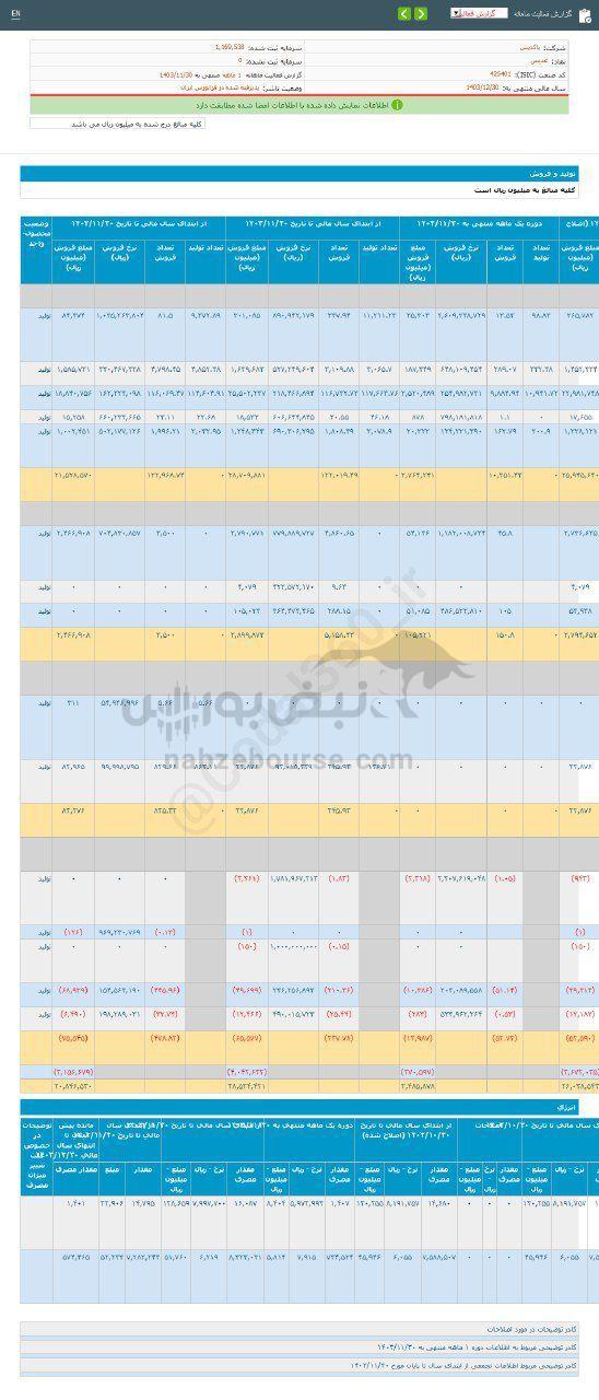 کدال غدیس | سهم این نماد را بخریم؟