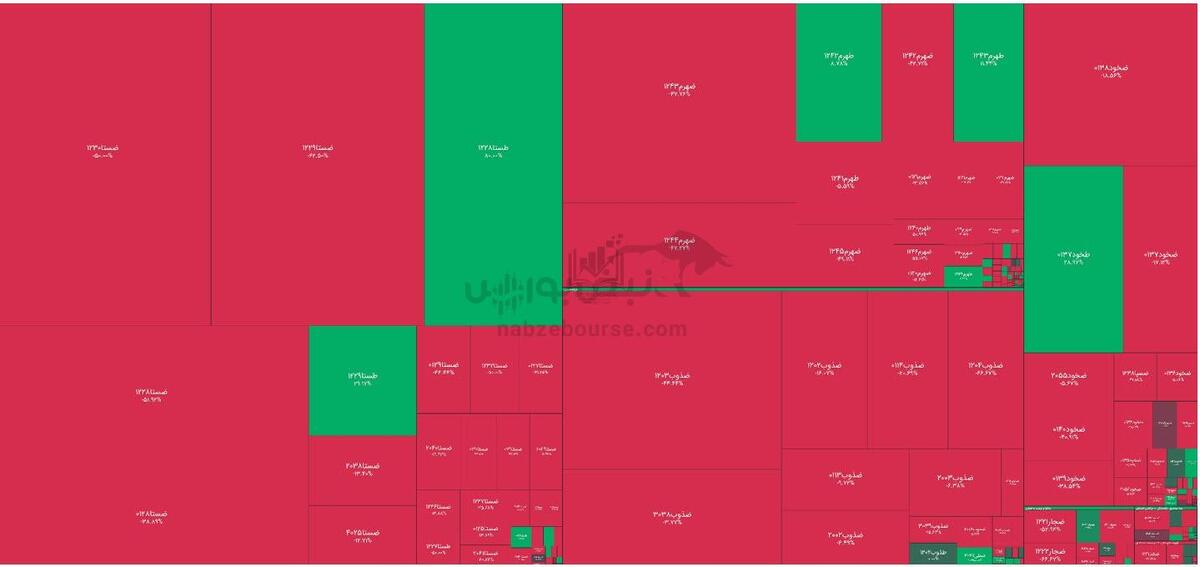 گزارش بازار آپشن دوشنبه ۵ اسفند ۱۴۰۳ | مثبت بودن بازدهی قرارداد‌های اختیار خرید خودرو