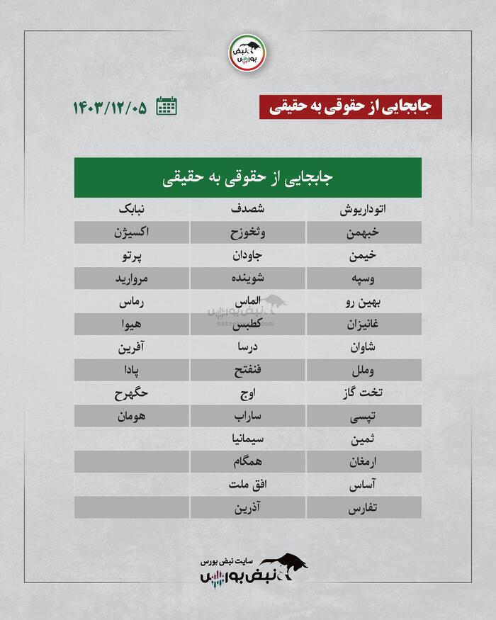 بهترین سهام بورسی امروز ۵ اسفندماه ۱۴۰۳ | سرخطی‌های فردا کدامند؟