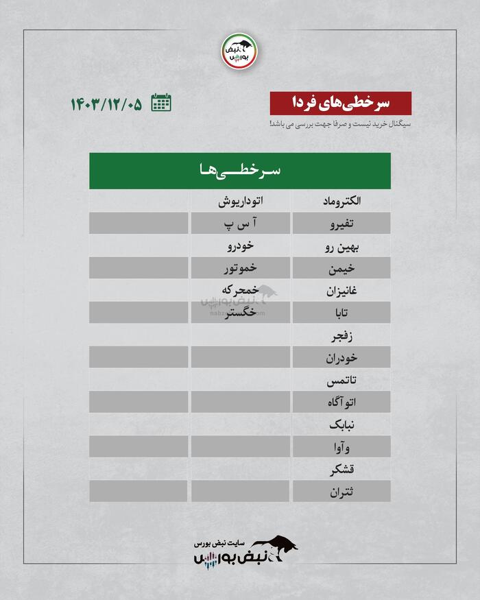 بهترین سهام بورسی امروز ۵ اسفندماه ۱۴۰۳ | سرخطی‌های فردا کدامند؟