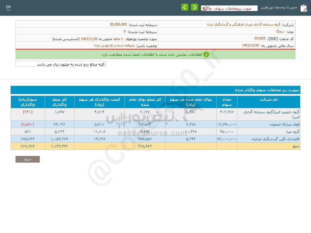 کدال سمگا | از واگذاری سهام در آمد داشت؟