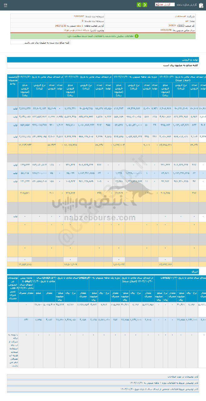 کدال خزر | در عملکرد ۱ ماهه چقدر رشد داشت؟