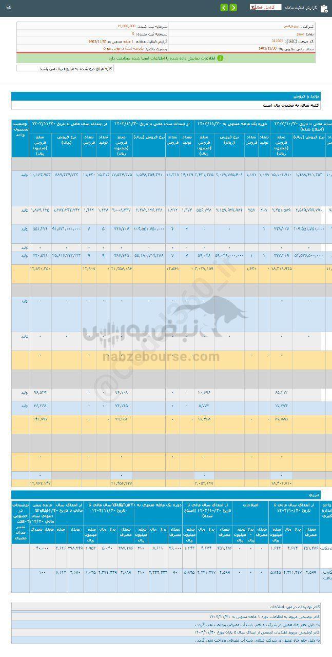 کدال بنیرو | سهم این نماد را بخریم؟