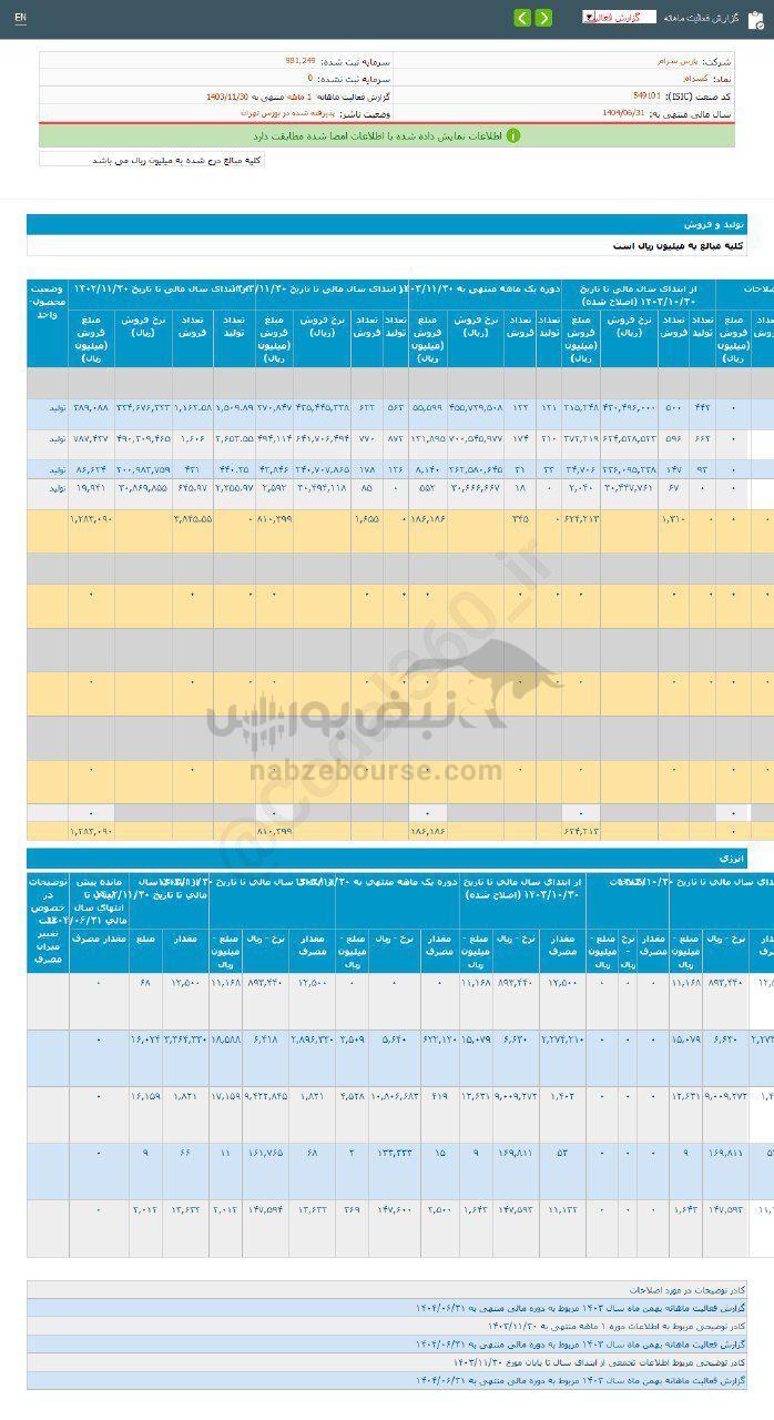 کدال کسرام | ۵۱ درصد رشد نسبت به مدت قبل