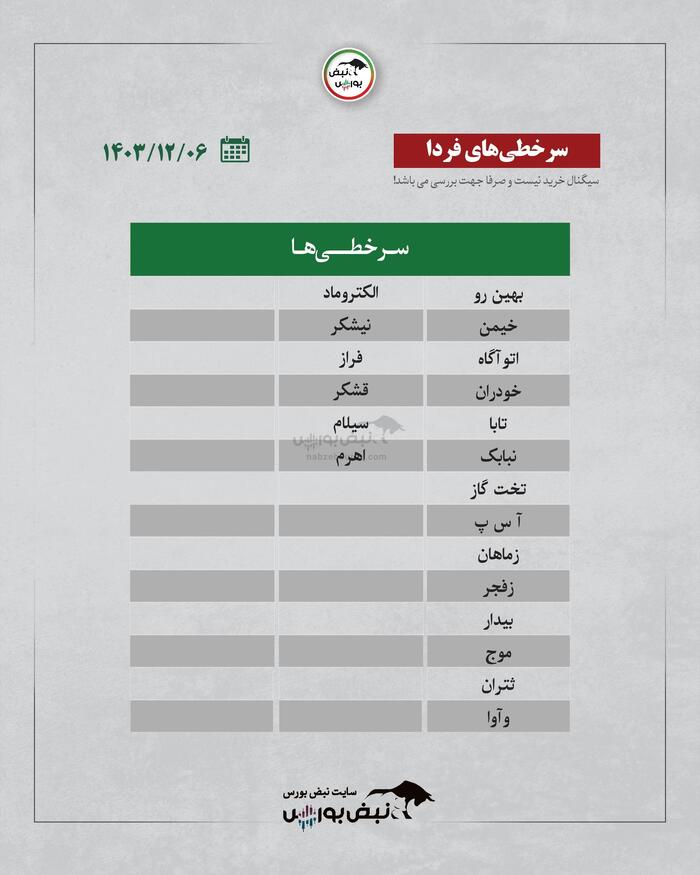 بهترین سهام بورسی دوشنبه ۶ اسفند ۱۴۰۳ | کدام نماد‌ها ورود پول داشتند؟