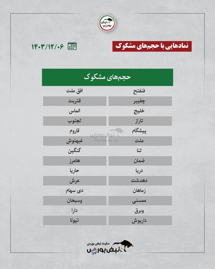 بهترین سهام بورسی دوشنبه ۶ اسفند ۱۴۰۳ | کدام نماد‌ها ورود پول داشتند؟