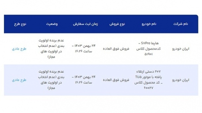 نتایج قرعه کشی محصولات ایران خودرو منتشر شد