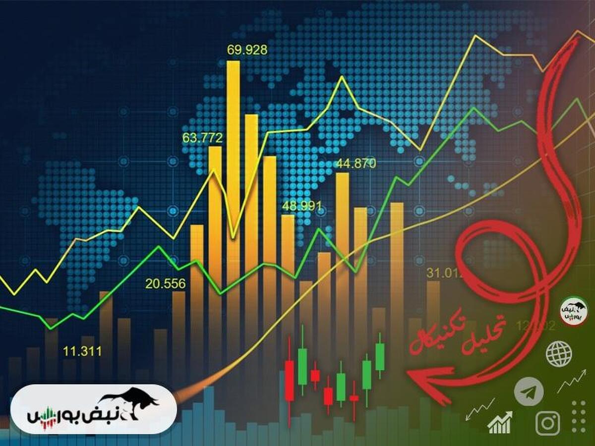 تحلیل تکنیکال شاخص کل هموزن ۷ اسفند ۱۴۰۳