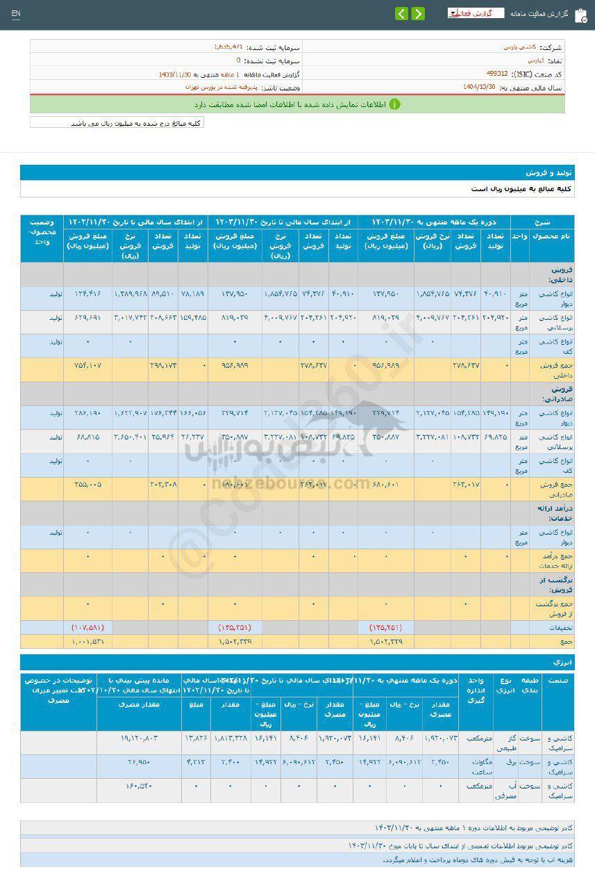 کدال کپارس | در بهمن ماه چقدر فروخت؟