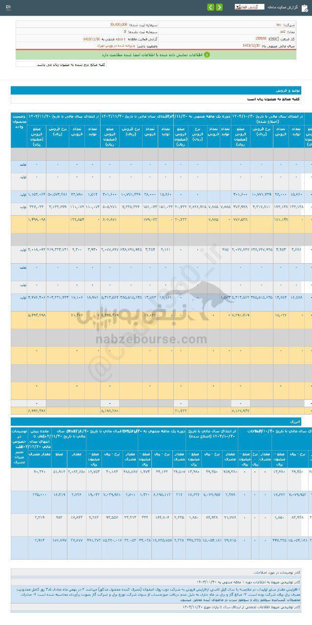 کدال کاما | کارنامه ۱۰ ماهه زیر ذره بین