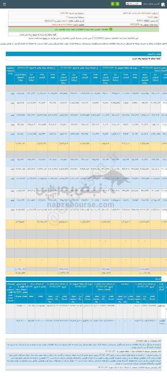 کدال غانیزان | سهم این نماد را بخریم؟