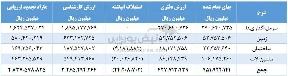 سهامداران ایران خودرو بخوانند | روز‌های بهتر برای خودرو در راهند؟