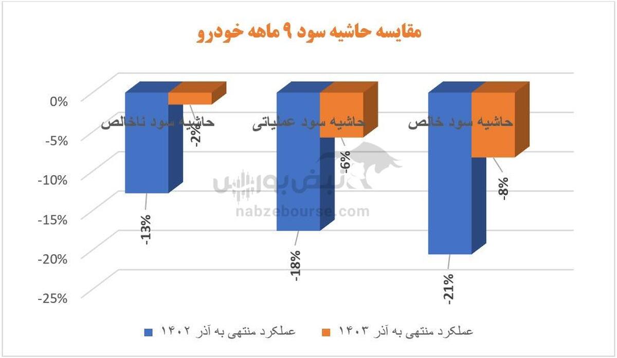 سهامداران ایران خودرو بخوانند | روز‌های بهتر برای خودرو در راهند؟