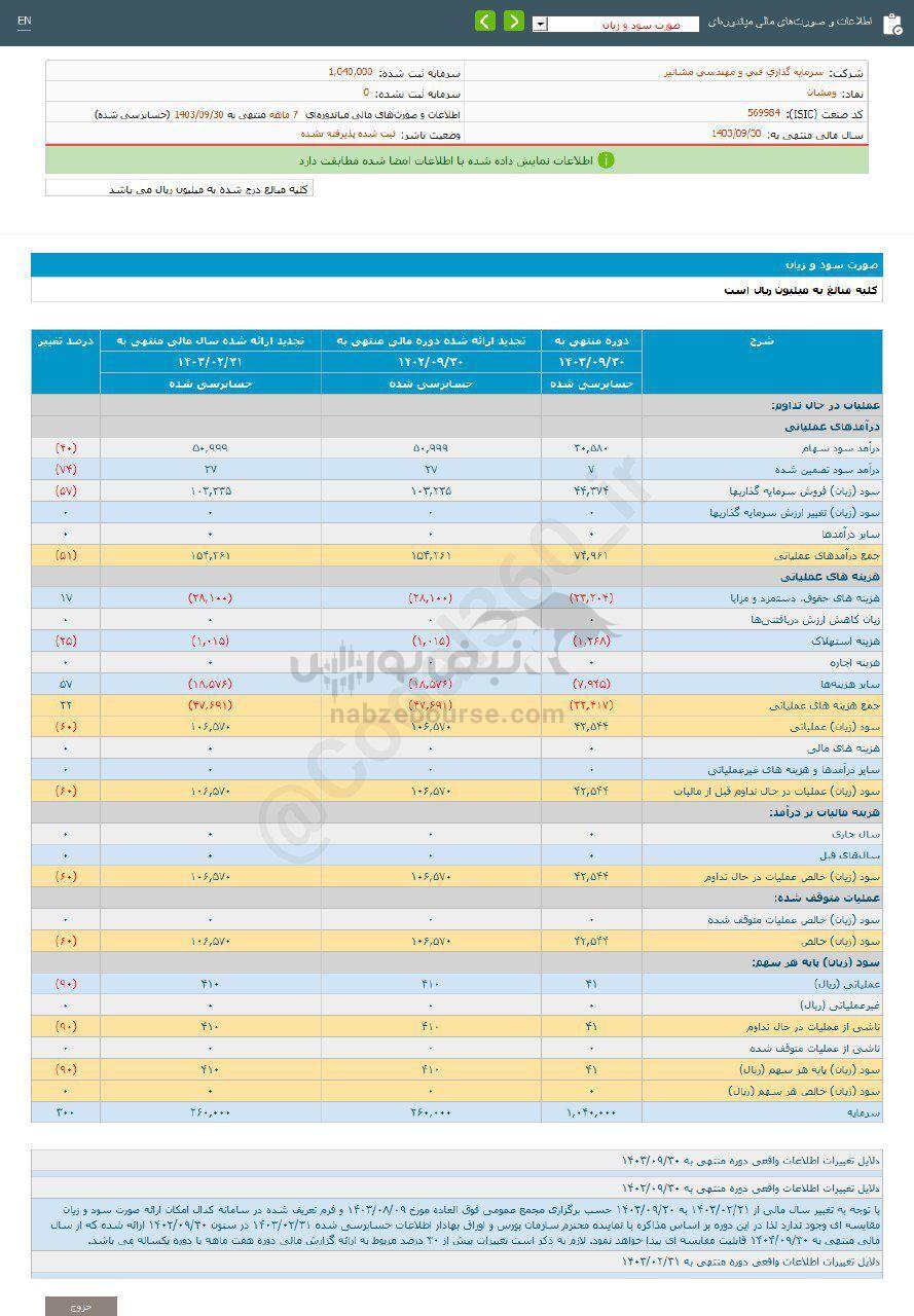 کدال ومشان | سهامدارانش چقدر سود گرفتند؟