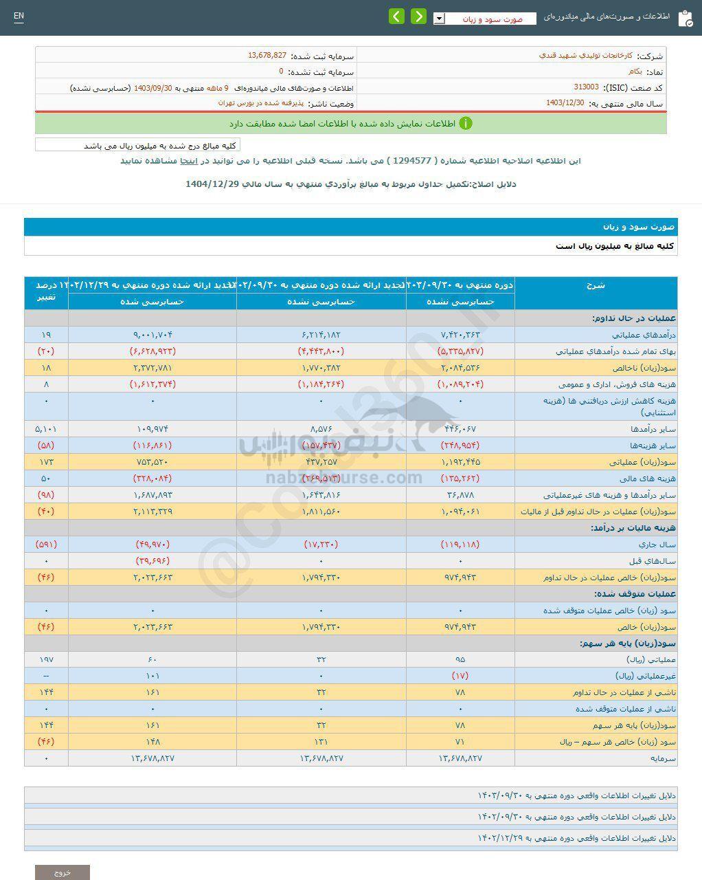 کدال بکام | به هر سهم چقدر سود داد؟