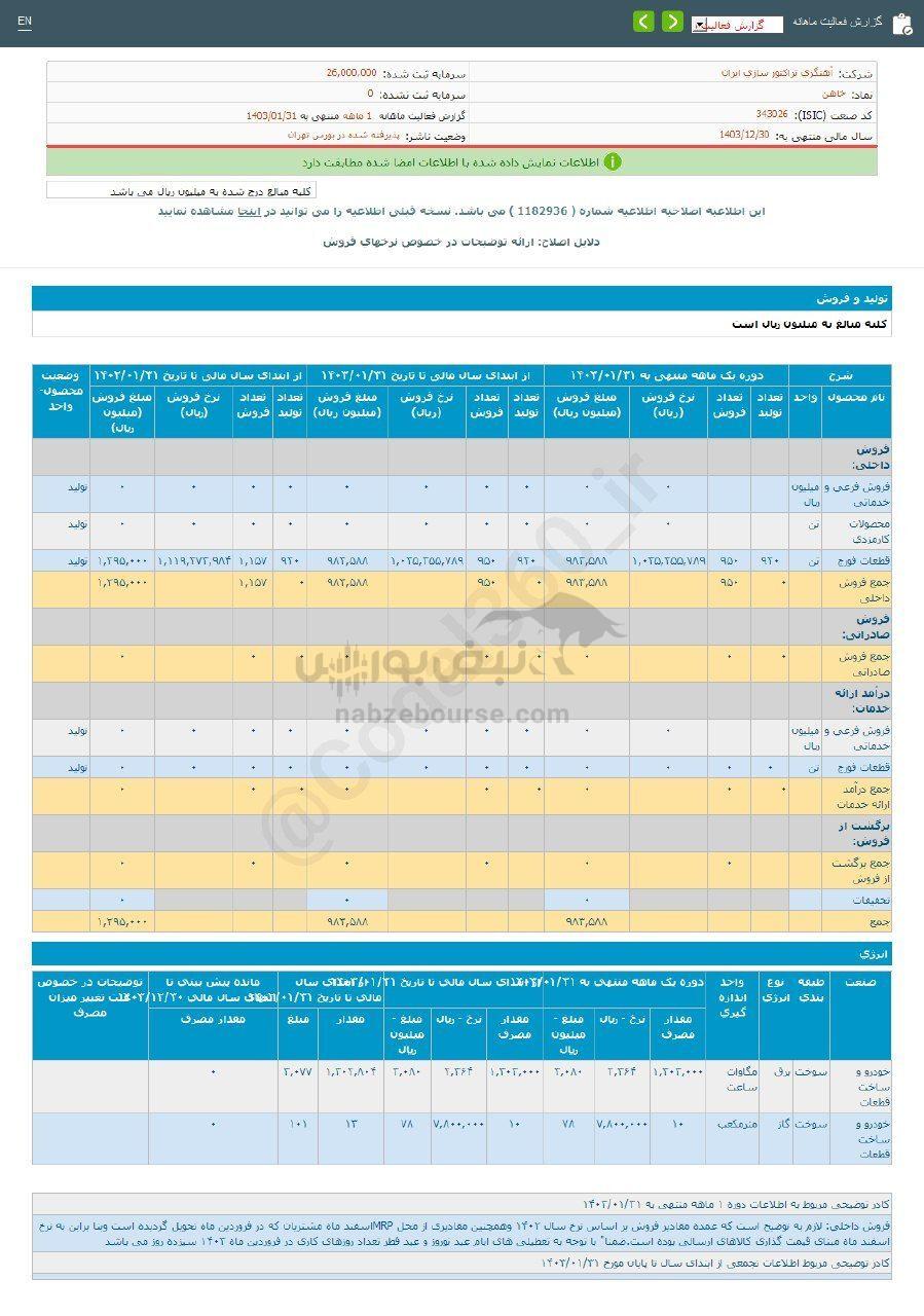 کدال خاهن | طی ۱ ماه چقدر درآمد داشت؟