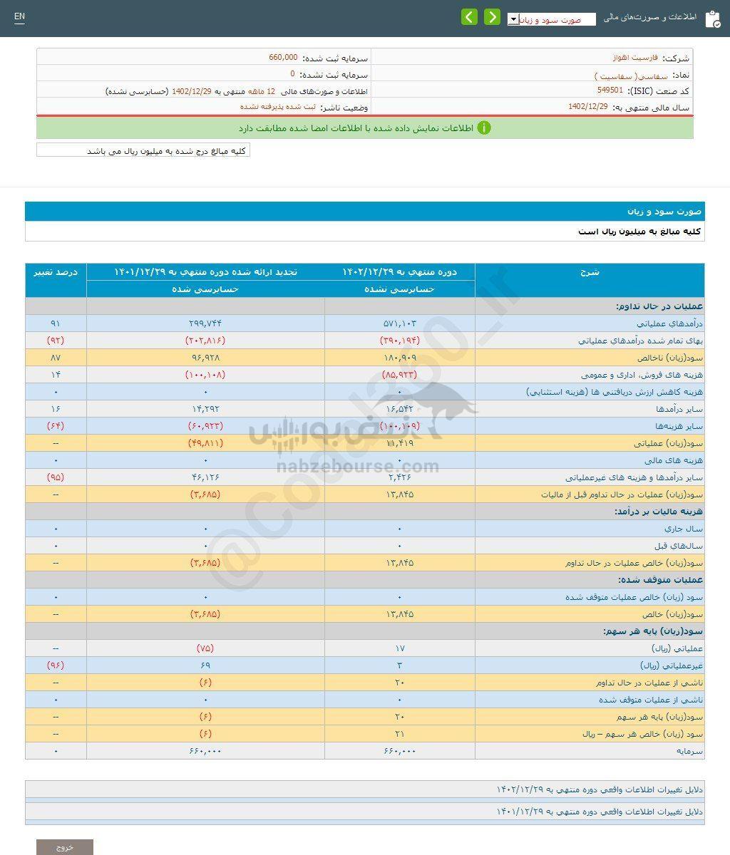 کدال سفاسی | برای سرمایه گذاری مناسب است؟