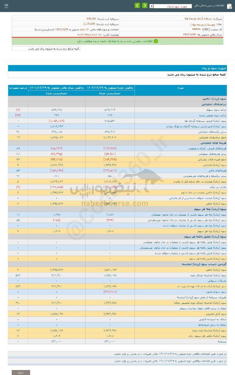 کدال وتوسکا | عملکرد ۱۲ ماهه زیر ذره بین