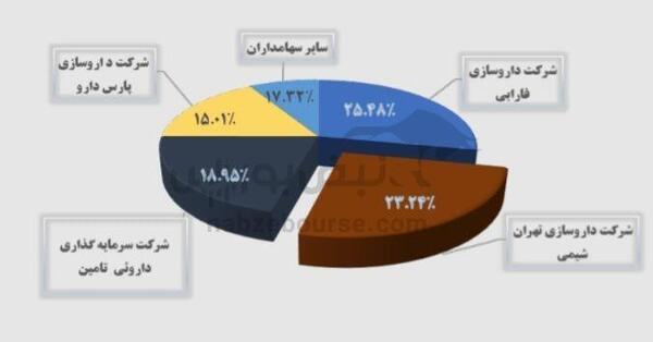 مجمع هجرت ۱۴۰۳ | سود هجرت و زمان پرداخت آن | آیا تیپیکو در شرکت های پخش سیاست خاصی را پیگیر است؟